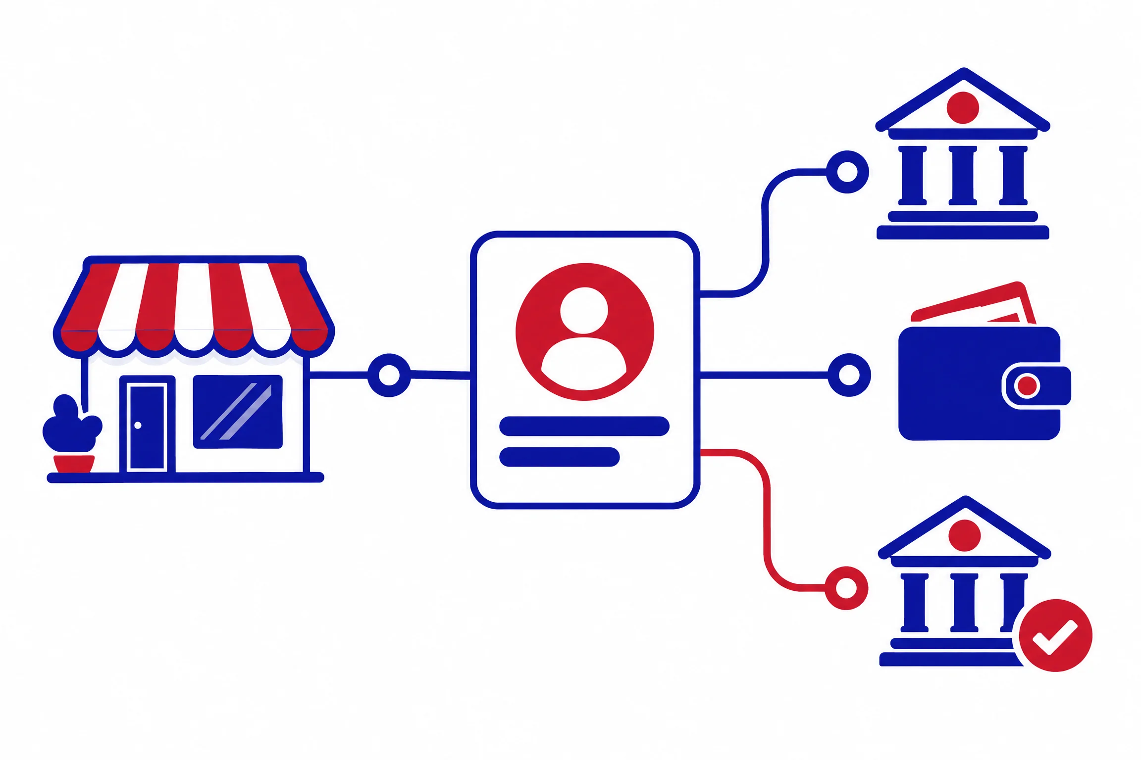 دليل المعرّفات
