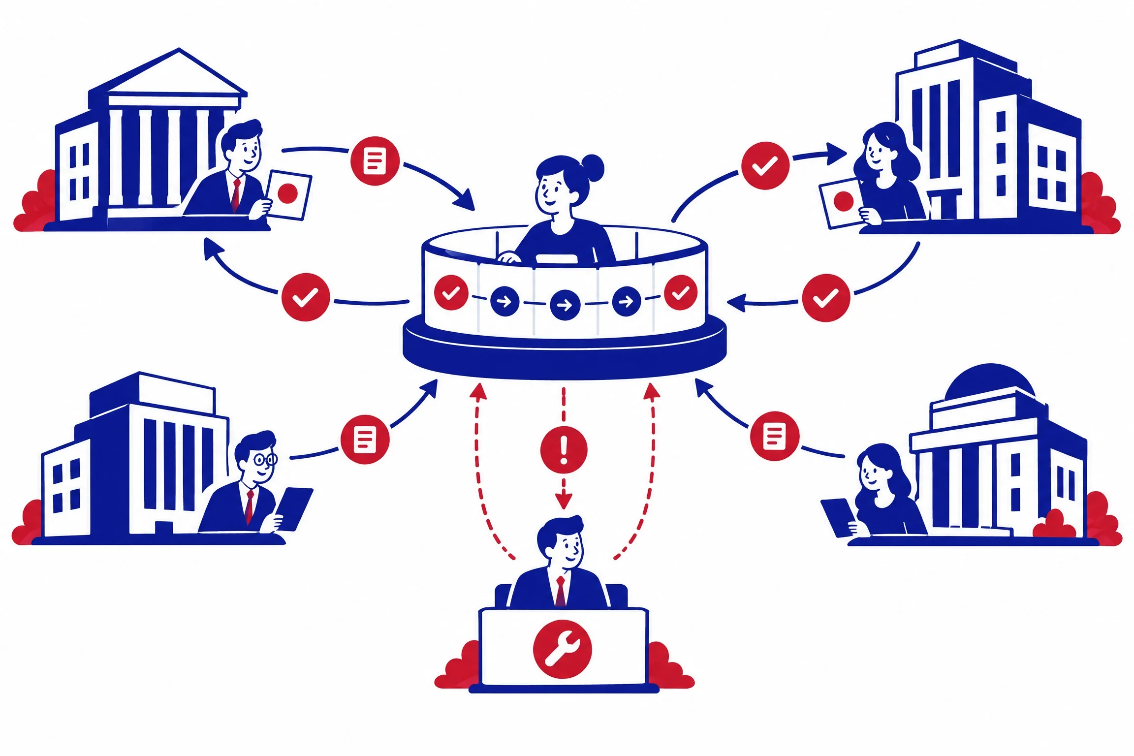 تتبع العمليات وإدارة الحالات